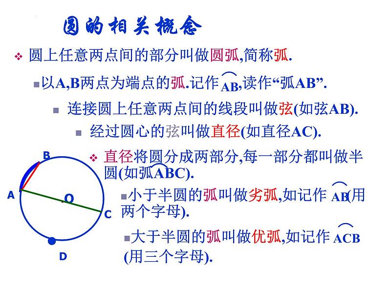 3.1 圆的基本性质 浙教版数学九年级上册课件03