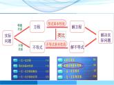 3.2 不等式的基本性質(zhì) 浙教版數(shù)學(xué)八年級(jí)上冊(cè)課件