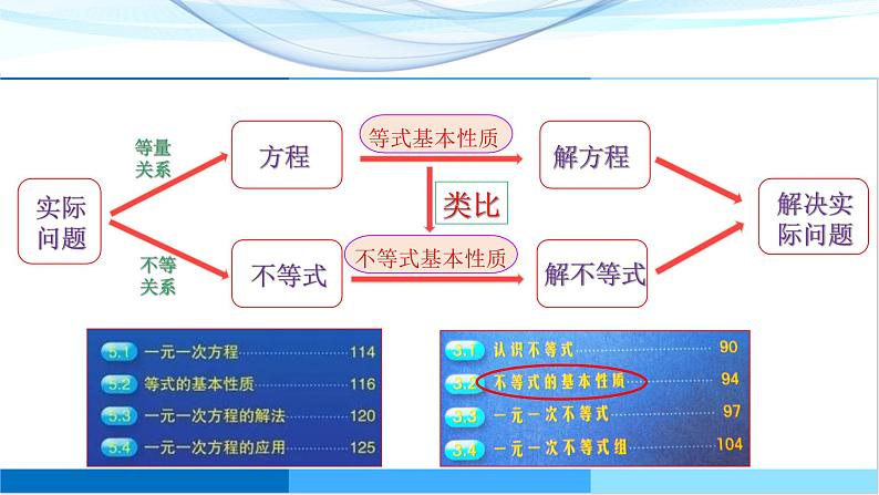 3.2 不等式的基本性质 浙教版数学八年级上册课件第2页