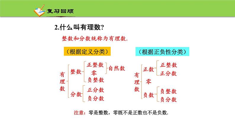 3.2 实数 浙教版七年级数学上册课件04