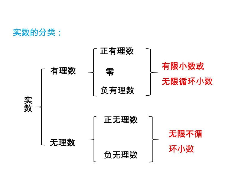 3.2 实数2 浙教版七年级数学上册教学课件第5页