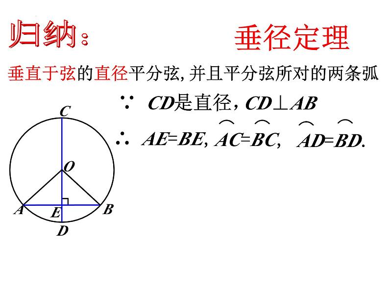 3.3 垂径定理 浙教版数学九年级上册课件06