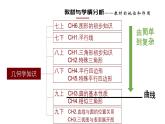 3.3 垂徑定理 浙教版數(shù)學(xué)九年級上冊說課課件