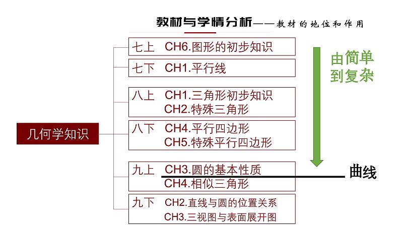 3.3 垂径定理 浙教版数学九年级上册说课课件03