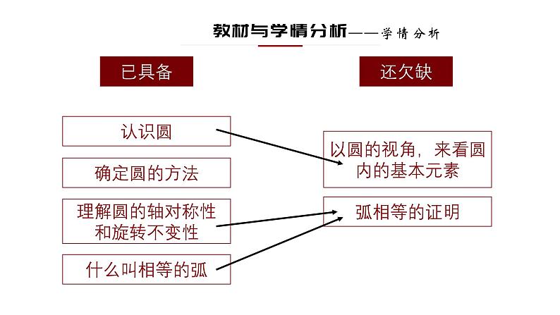 3.3 垂径定理 浙教版数学九年级上册说课课件05