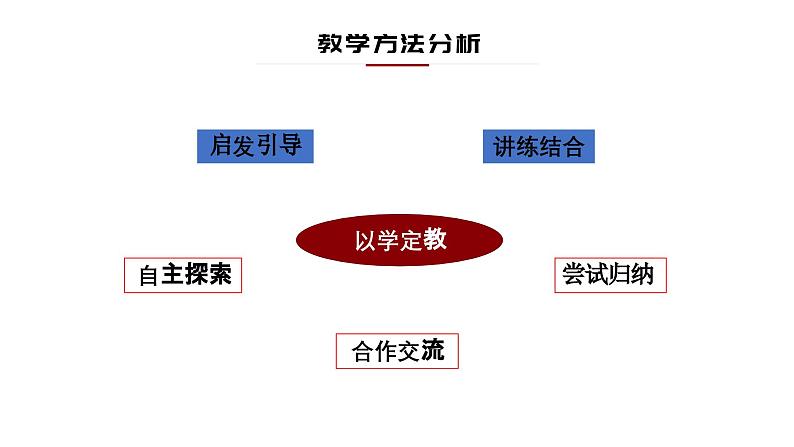 3.3 垂径定理 浙教版数学九年级上册说课课件08