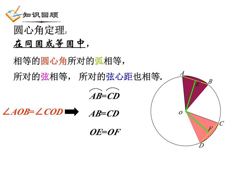 3.4 圆心角（2）浙教版数学九年级上册课件02