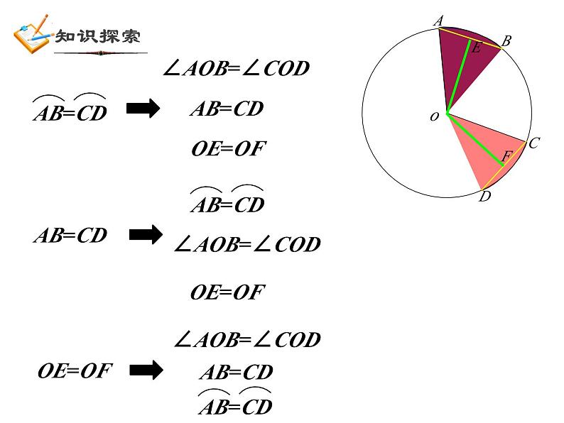 3.4 圆心角（2）浙教版数学九年级上册课件03