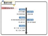 第十六章 二次根式 单元解读 课件　2023—2024学年人教版数学八年级下册