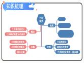 第十六章 二次根式 整理与复习 课件　2023—2024学年人教版数学八年级下册