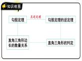 第十七章 勾股定理 单元复习 课件 2023—2024学年人教版数学八年级下册