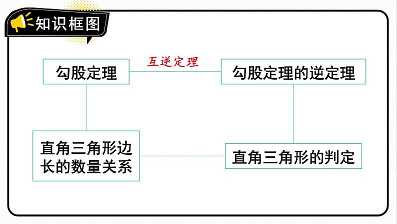 第十七章 勾股定理 单元复习 课件 2023—2024学年人教版数学八年级下册02