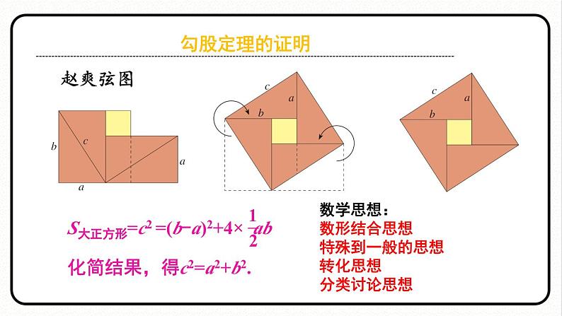 第十七章 勾股定理 单元复习 课件 2023—2024学年人教版数学八年级下册08