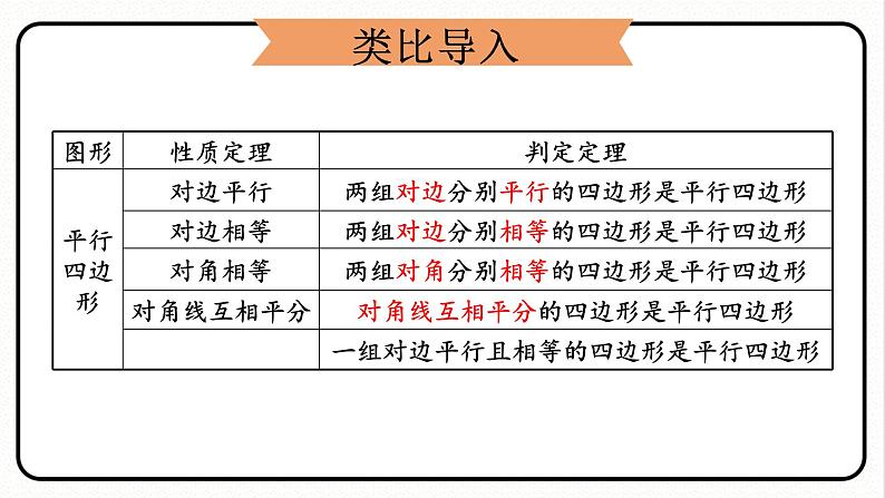 18.2.2 菱形 第2课时 菱形的判定 课件 2023—2024学年人教版数学八年级下册第3页