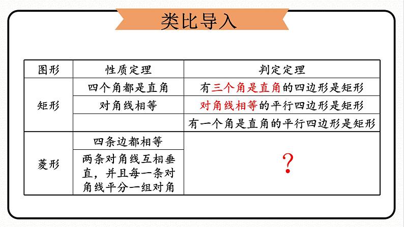 18.2.2 菱形 第2课时 菱形的判定 课件 2023—2024学年人教版数学八年级下册第4页