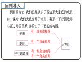 18.2.3 正方形 第2课时 正方形的判定 课件 2023—2024学年人教版数学八年级下册