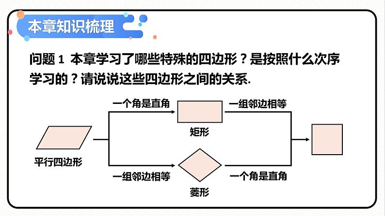 第十八章 平行四边形 单元复习 课件 2023—2024学年人教版数学八年级下册第2页