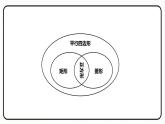 第十八章 平行四边形 单元复习 课件 2023—2024学年人教版数学八年级下册