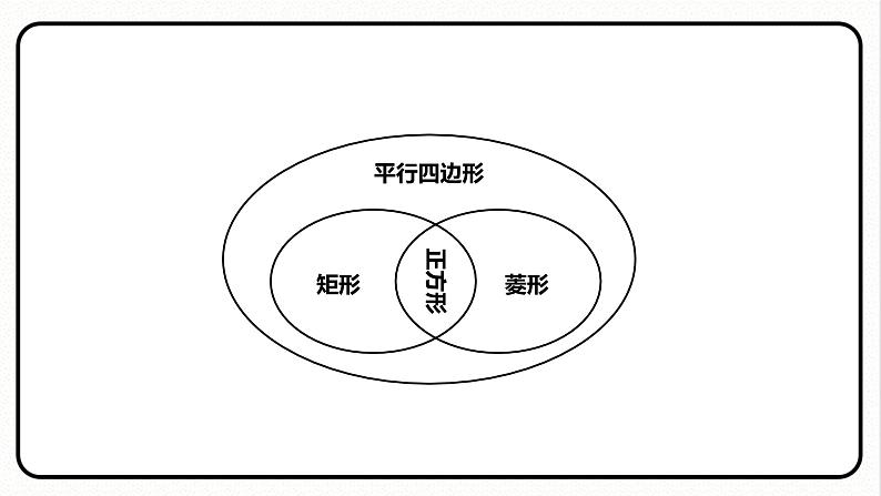 第十八章 平行四边形 单元复习 课件 2023—2024学年人教版数学八年级下册第3页