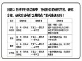 第十八章 平行四边形 单元复习 课件 2023—2024学年人教版数学八年级下册