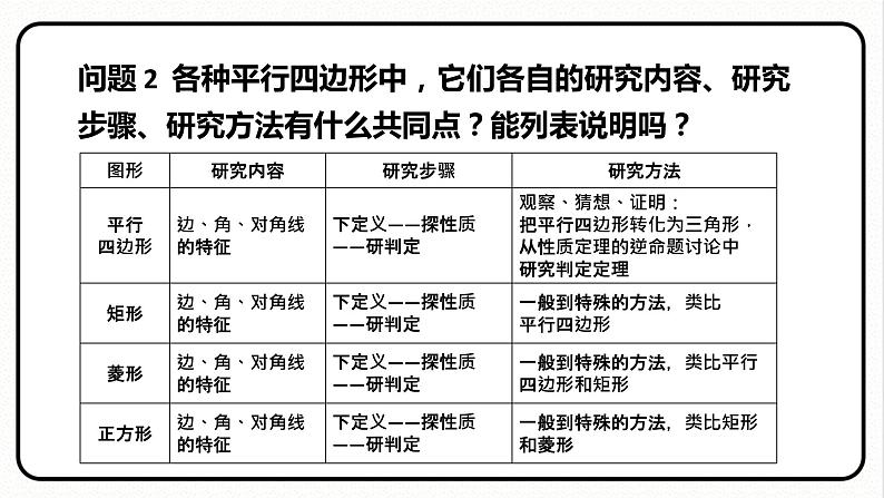 第十八章 平行四边形 单元复习 课件 2023—2024学年人教版数学八年级下册第4页