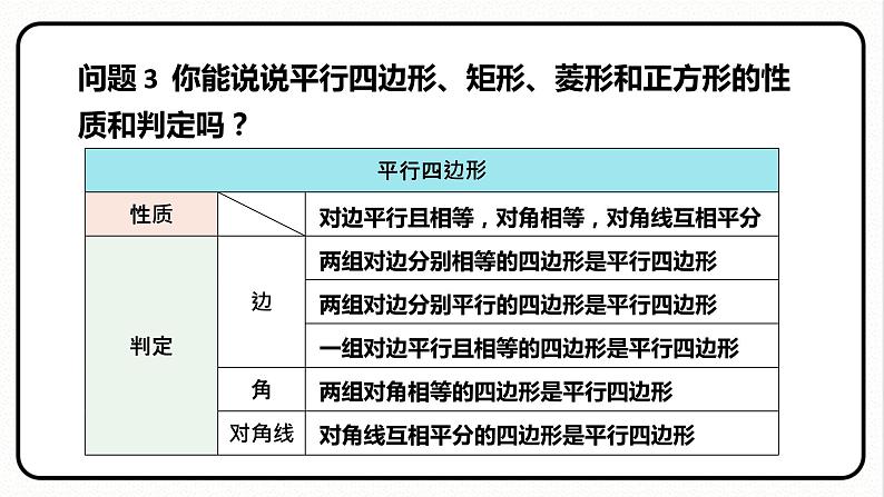 第十八章 平行四边形 单元复习 课件 2023—2024学年人教版数学八年级下册第5页