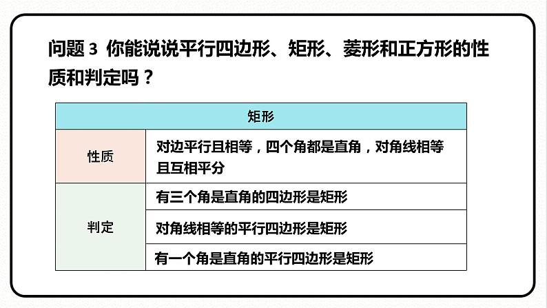 第十八章 平行四边形 单元复习 课件 2023—2024学年人教版数学八年级下册第6页