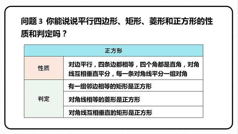 第十八章 平行四边形 单元复习 课件 2023—2024学年人教版数学八年级下册第8页