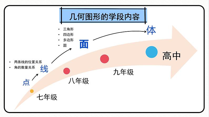 第十八章 平行四边形 单元解读课件 课件 2023—2024学年人教版数学八年级下册第2页