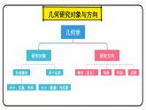 第十八章 平行四边形 单元解读课件 课件 2023—2024学年人教版数学八年级下册