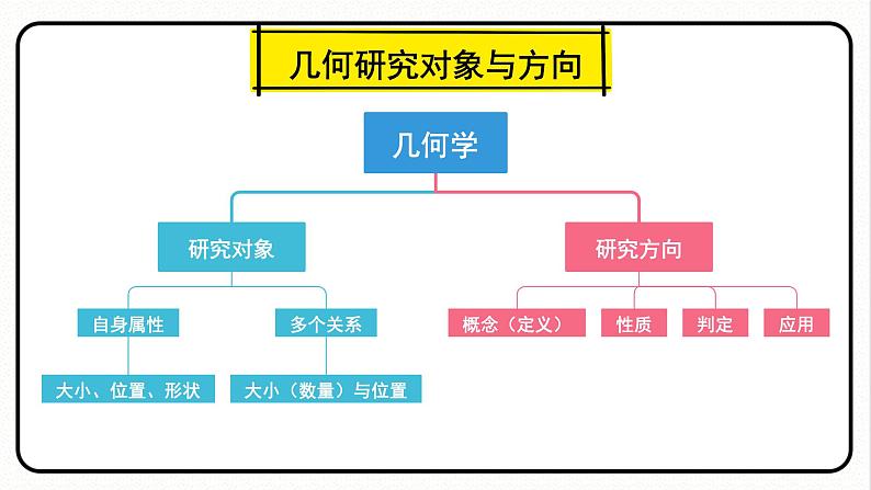 第十八章 平行四边形 单元解读课件 课件 2023—2024学年人教版数学八年级下册第3页