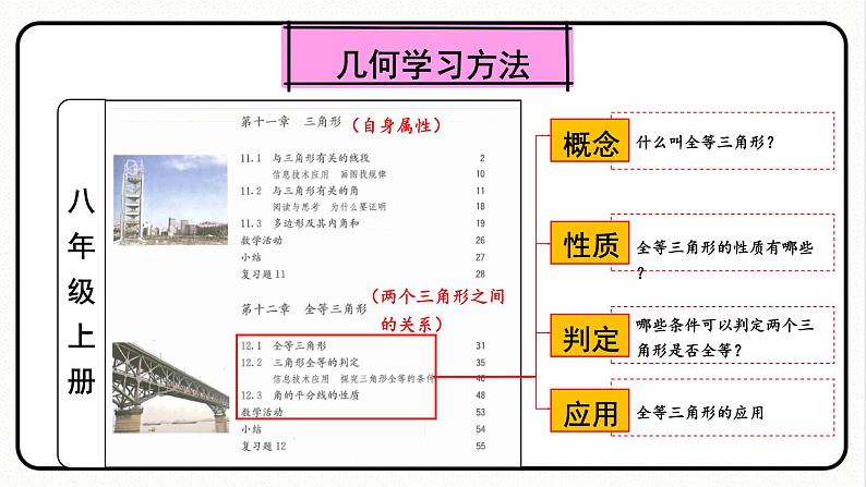 第十八章 平行四边形 单元解读课件 课件 2023—2024学年人教版数学八年级下册第5页