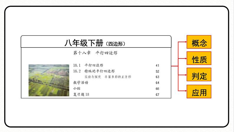 第十八章 平行四边形 单元解读课件 课件 2023—2024学年人教版数学八年级下册第6页