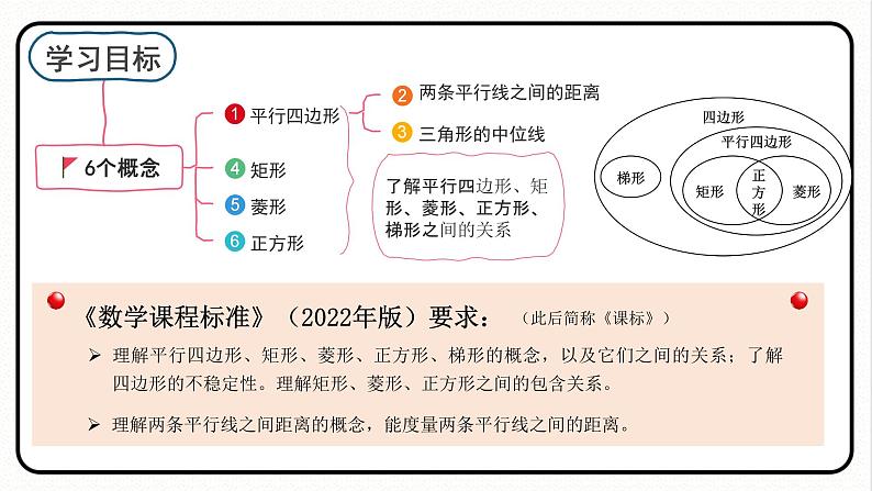 第十八章 平行四边形 单元解读课件 课件 2023—2024学年人教版数学八年级下册第8页