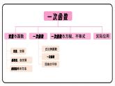 19.1.1 变量与函数 第1课时 变量 课件 2023—2024学年人教版数学八年级下册