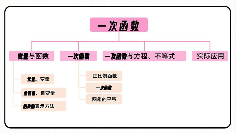 19.1.1 变量与函数 第1课时 变量 课件 2023—2024学年人教版数学八年级下册02