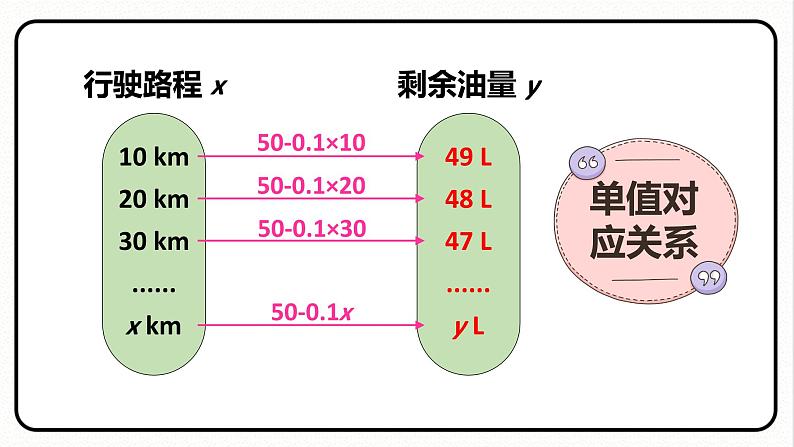 19.1.1 变量与函数 第2课时 函数 课件 2023—2024学年人教版数学八年级下册04