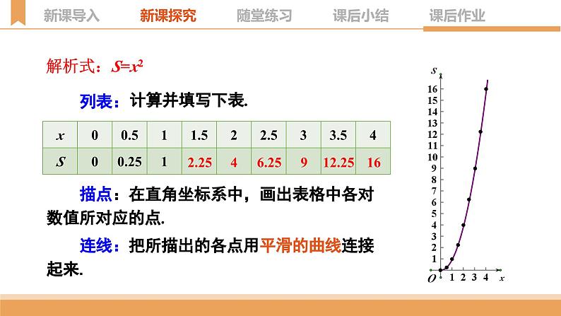 19.1.2 函数的图象 第1课时 函数图象的意义及画法 课件 2023—2024学年人教版数学八年级下册04