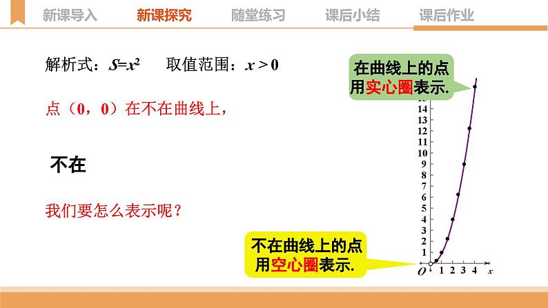 19.1.2 函数的图象 第1课时 函数图象的意义及画法 课件 2023—2024学年人教版数学八年级下册05