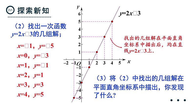 19.2.3 一次函数与方程、不等式 第2课时 一次函数与二元一次方程组 课件 2023—2024学年人教版数学八年级下册04