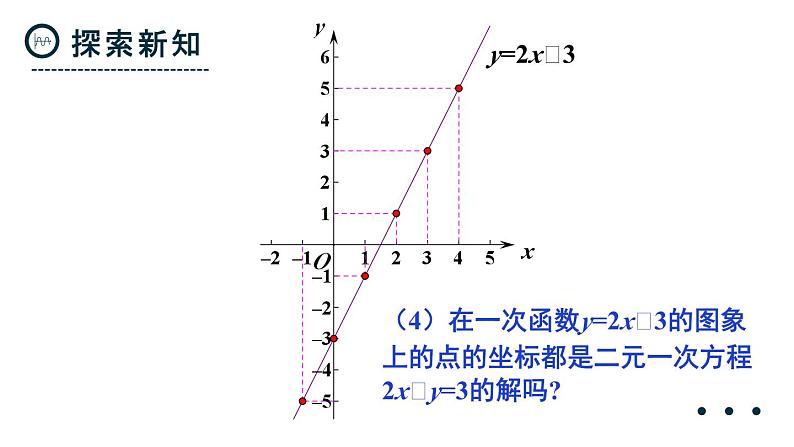 19.2.3 一次函数与方程、不等式 第2课时 一次函数与二元一次方程组 课件 2023—2024学年人教版数学八年级下册05