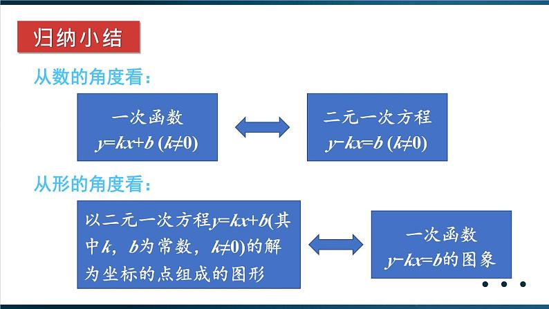 19.2.3 一次函数与方程、不等式 第2课时 一次函数与二元一次方程组 课件 2023—2024学年人教版数学八年级下册06