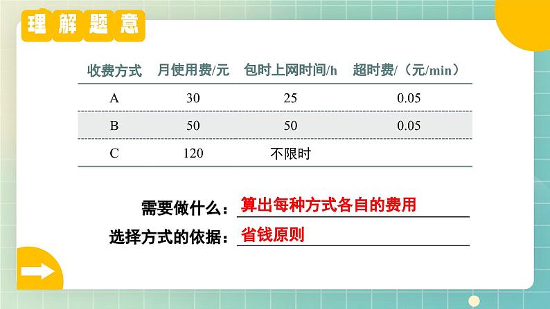 19.3 课题学习 选择方案 课件 2023—2024学年人教版数学八年级下册第7页