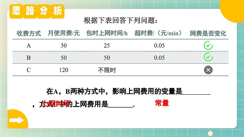 19.3 课题学习 选择方案 课件 2023—2024学年人教版数学八年级下册第8页