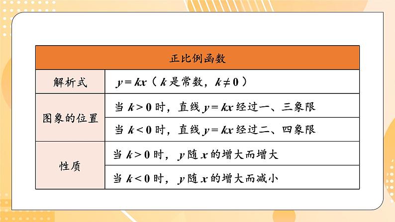 第十九章 一次函数 单元复习课件 2023—2024学年人教版数学八年级下册第3页