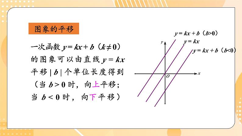 第十九章 一次函数 单元复习课件 2023—2024学年人教版数学八年级下册第5页