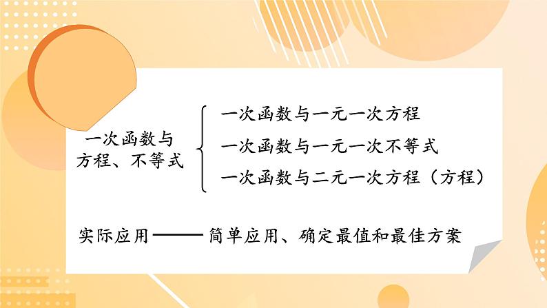 第十九章 一次函数 单元复习课件 2023—2024学年人教版数学八年级下册第6页