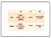 20.1.1 平均数 第2课时 用样本平均数估计总体平均数 课件 2023—2024学年人教版数学八年级下册