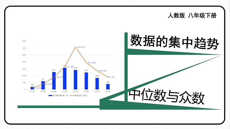 20.1.2 中位数和众数 第1课时 中位数和众数 课件 2023—2024学年人教版数学八年级下册01