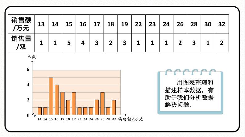 20.1.2 中位数和众数 第2课时 平均数、中位数和众数的应用 课件 2023—2024学年人教版数学八年级下册07